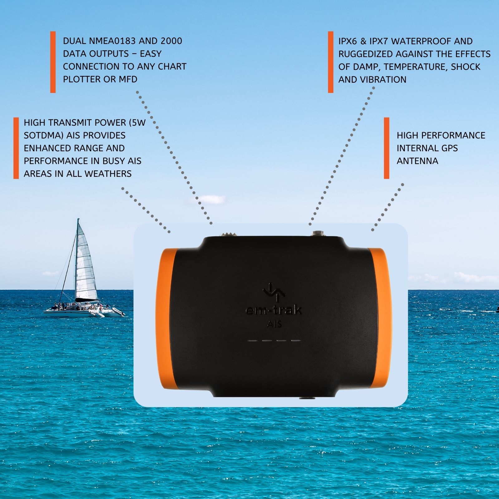 Standard Transmit Power AIS Class B B921